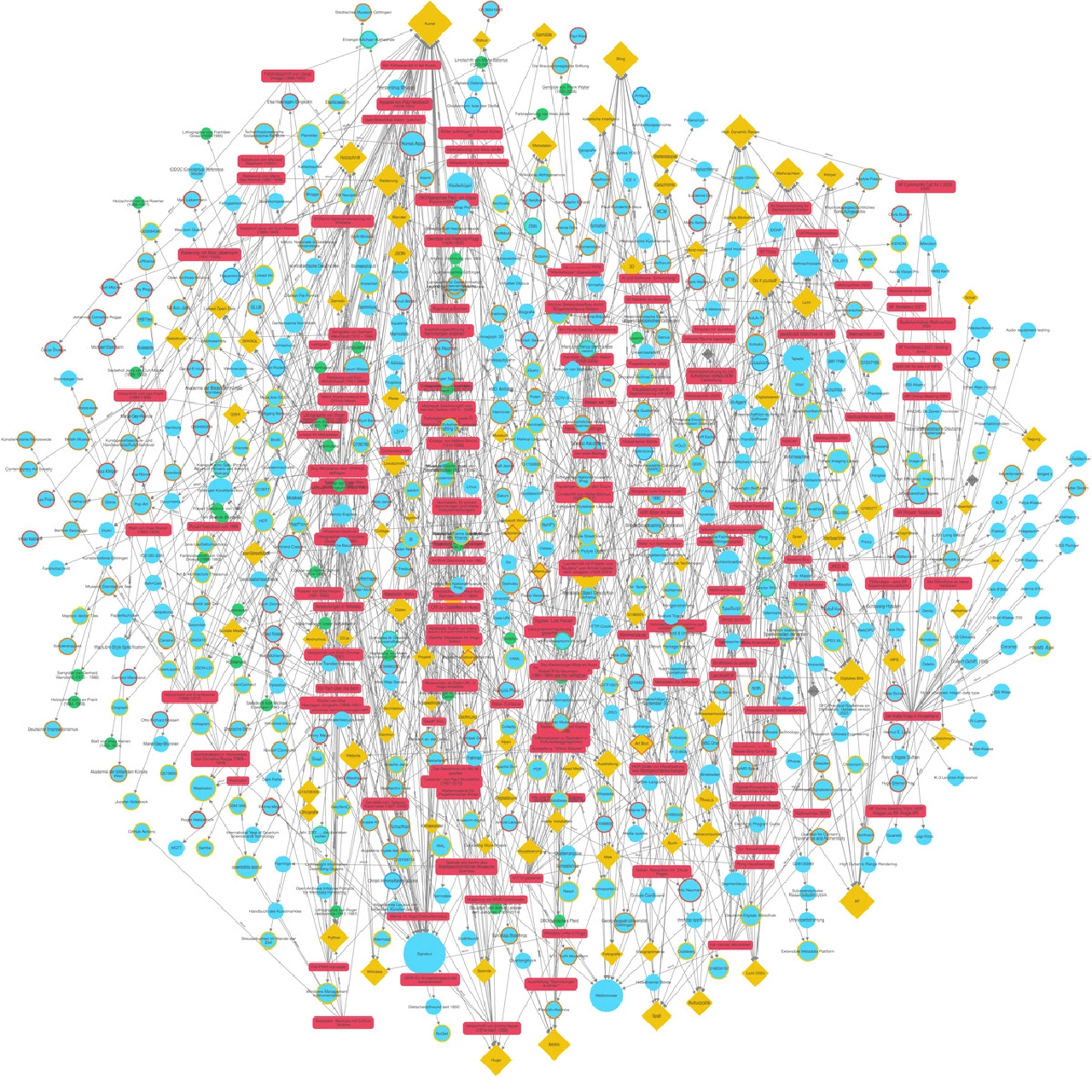 Blog metadata visualised