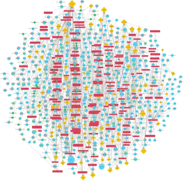 Blog Metadaten visualisiert